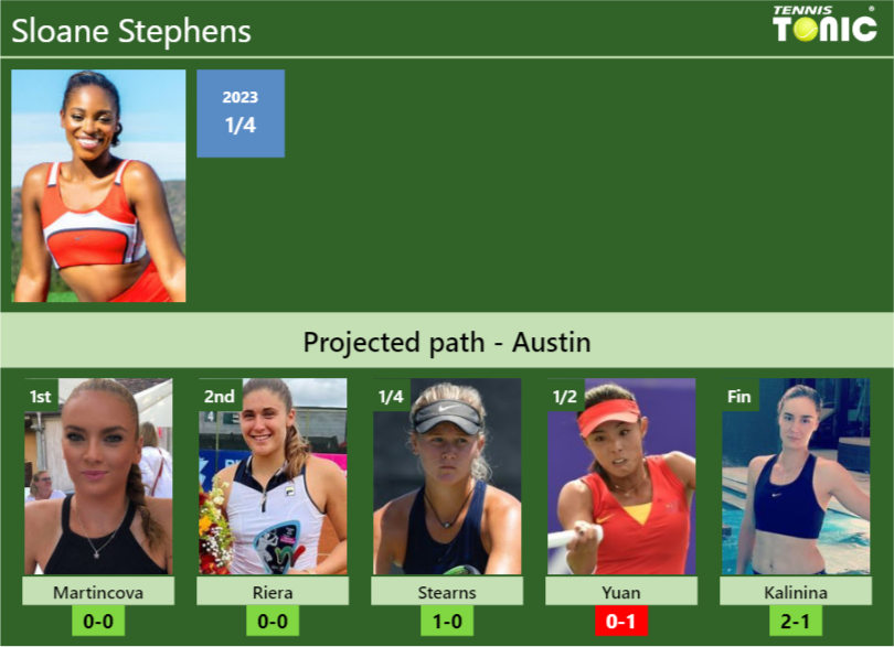 AUSTIN DRAW. Sloane Stephens’s prediction with Martincova next. H2H and rankings