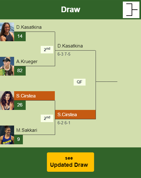 Sorana Cirstea Draw info