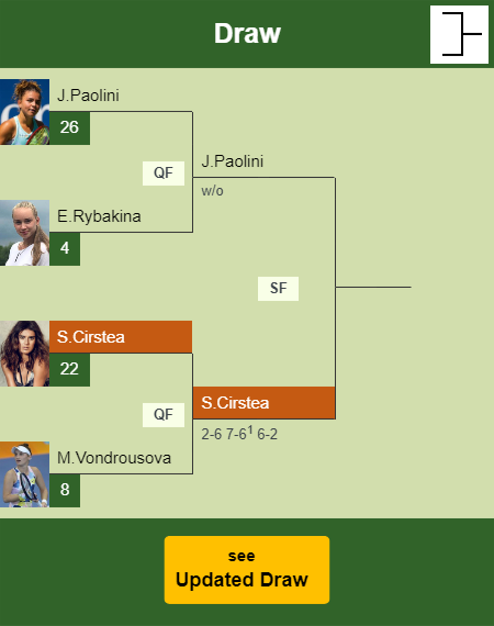 Sorana Cirstea Draw info