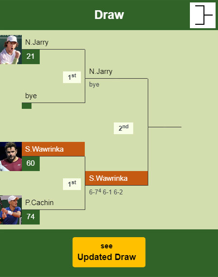 Stan Wawrinka Draw info