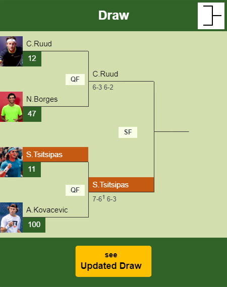 Stefanos Tsitsipas Draw info
