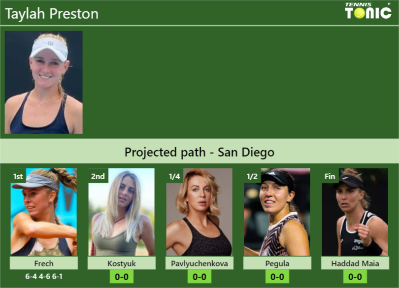 Taylah Preston Stats info