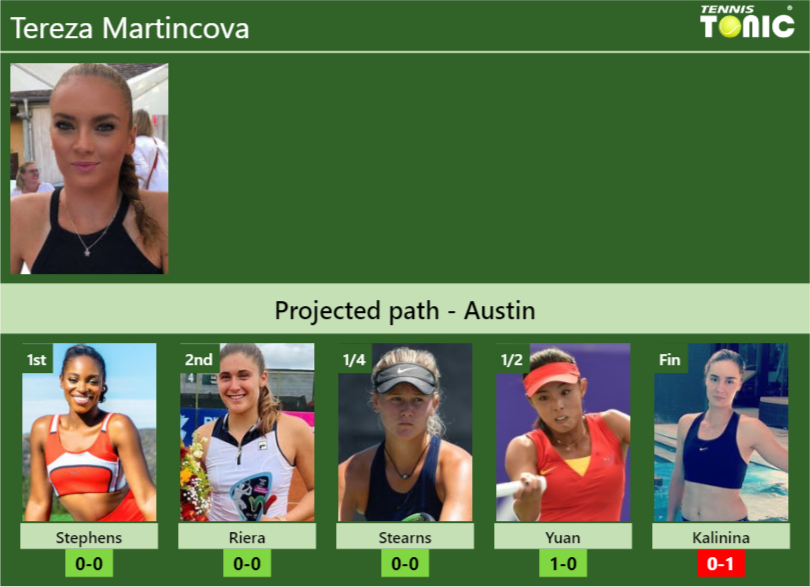 AUSTIN DRAW. Tereza Martincova’s prediction with Stephens next. H2H and rankings