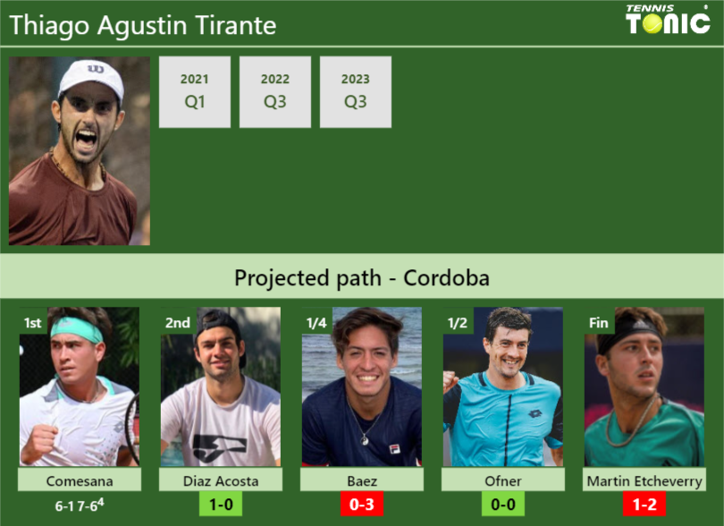 Thiago Agustin Tirante Stats info