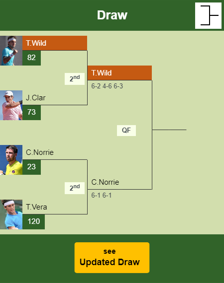 Thiago Seyboth Wild Draw info
