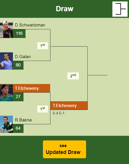 Tomas Martin Etcheverry Draw info