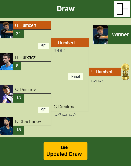 Ugo Humbert Draw info