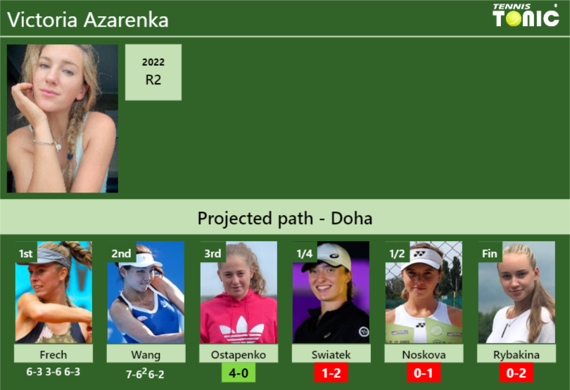 Victoria Azarenka Stats Info Rlglsxeomy Victoria Azarenka Stats info
