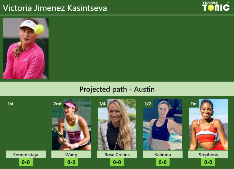 Victoria Jimenez Kasintseva Stats Info Fnumfhm30t Victoria Jimenez Kasintseva Stats info