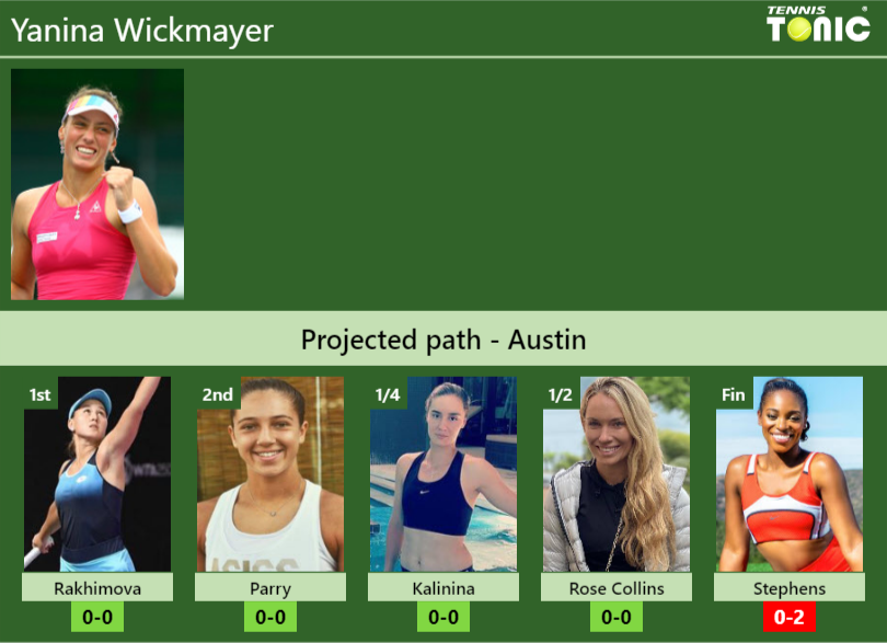 AUSTIN DRAW. Yanina Wickmayer’s prediction with Rakhimova next. H2H and rankings