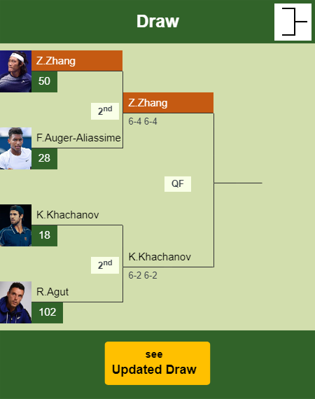 Zhizhen Zhang Draw info