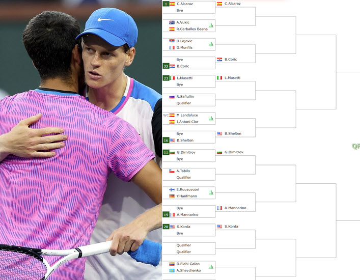 Alcaraz Sinner Top Seeds In Miami Alcaraz Sinner Top Seeds In Miami