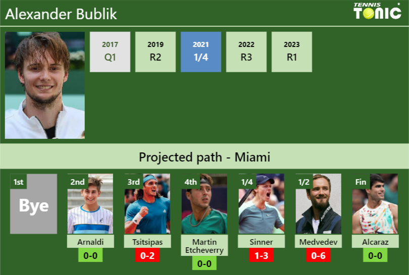 Alexander Bublik Stats Info Kxm5jtzo2j Alexander Bublik Stats info