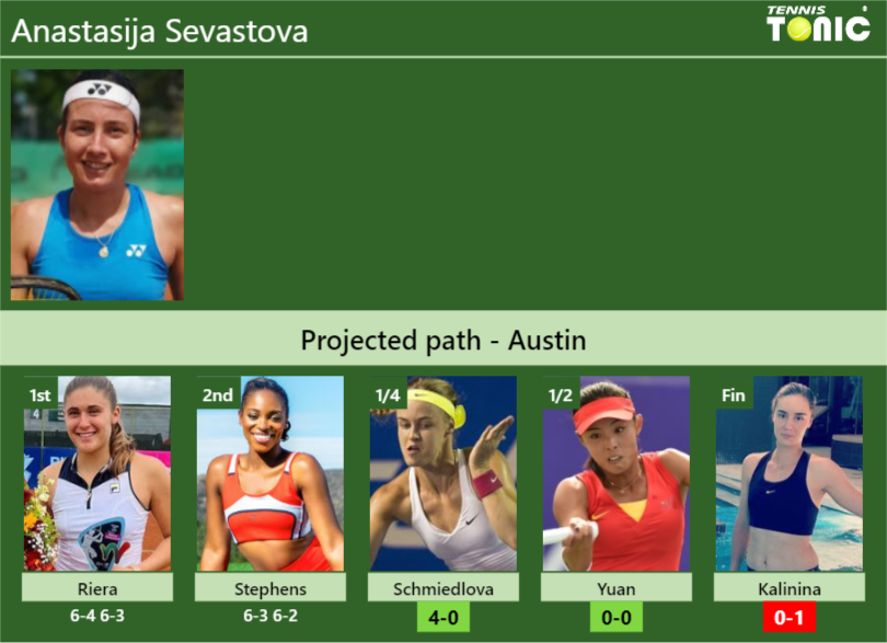 [UPDATED QF]. Prediction, H2H of Anastasija Sevastova’s draw vs Schmiedlova, Yuan, Kalinina to win the Austin