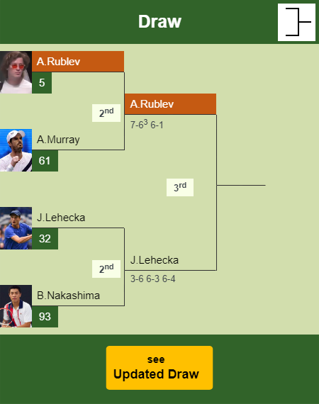 Andrey Rublev Draw info
