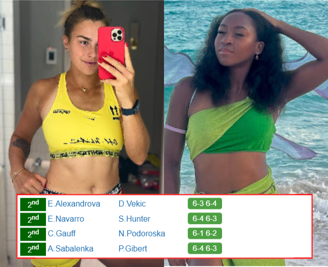 MIAMI RESULTS. Aryna Sabalenka, Cori Gauff, Emma Navarro, Ekaterina Alexandrova win on Friday
