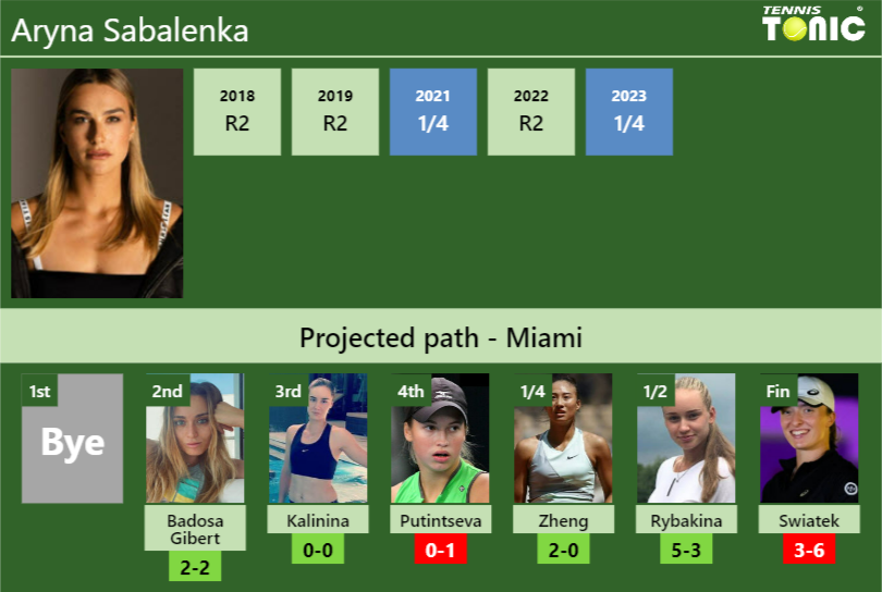 Aryna Sabalenka Stats Info Tixxrysp8n Aryna Sabalenka Stats info