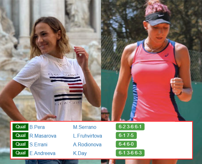 INDIAN WELLS RESULTS. Erika Andreeva, Bernarda Pera, Sara Errani ...