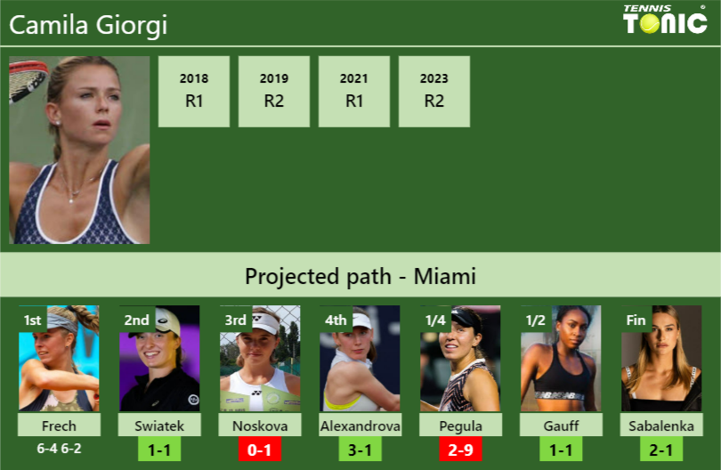 Camila Giorgi Stats Info G8clcvvatf Camila Giorgi Stats info