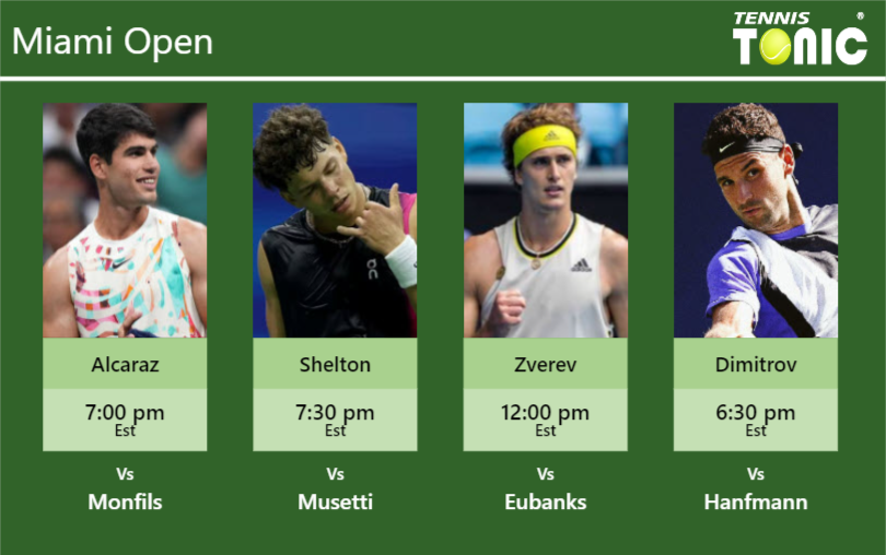 Carlos Alcaraz Ben Shelton Alexander Zverev Grigor Dimitrov Stats Info Mxgk9cidtj Carlos Alcaraz-Ben Shelton-Alexander Zverev-Grigor Dimitrov Stats info