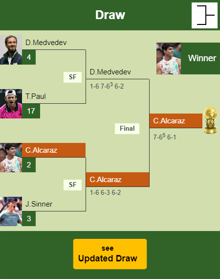 Carlos Alcaraz Draw info