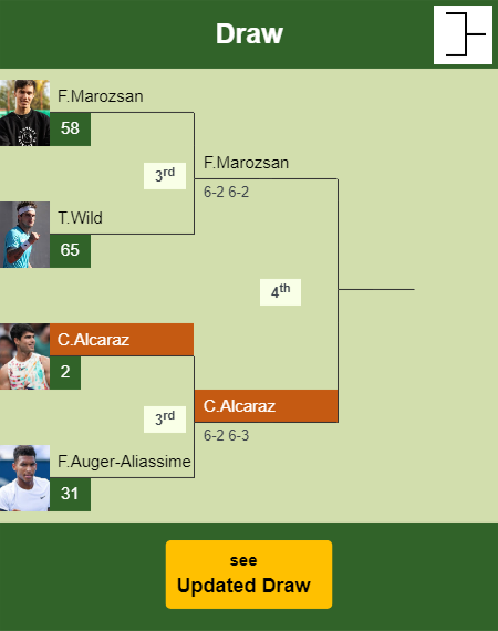 Carlos Alcaraz Draw info