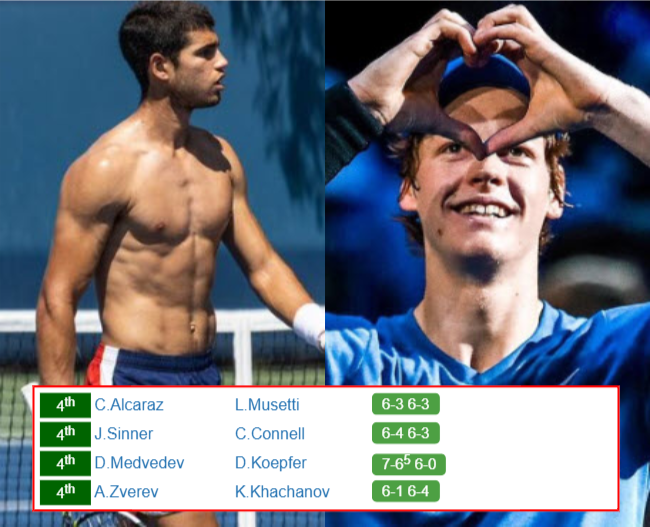 INDIAN WELLS RESULTS. Carlos Alcaraz, Jannik Sinner, Alexander Zverev ...