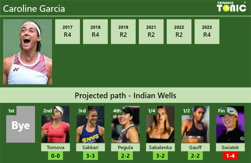 Caroline Garcia Stats Info Omlfwn8o5s Caroline Garcia Stats info