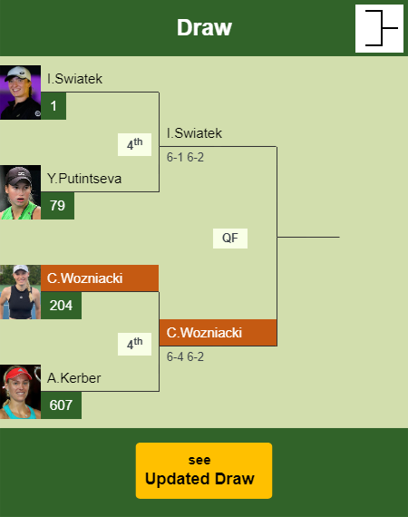 Caroline Wozniacki Draw info