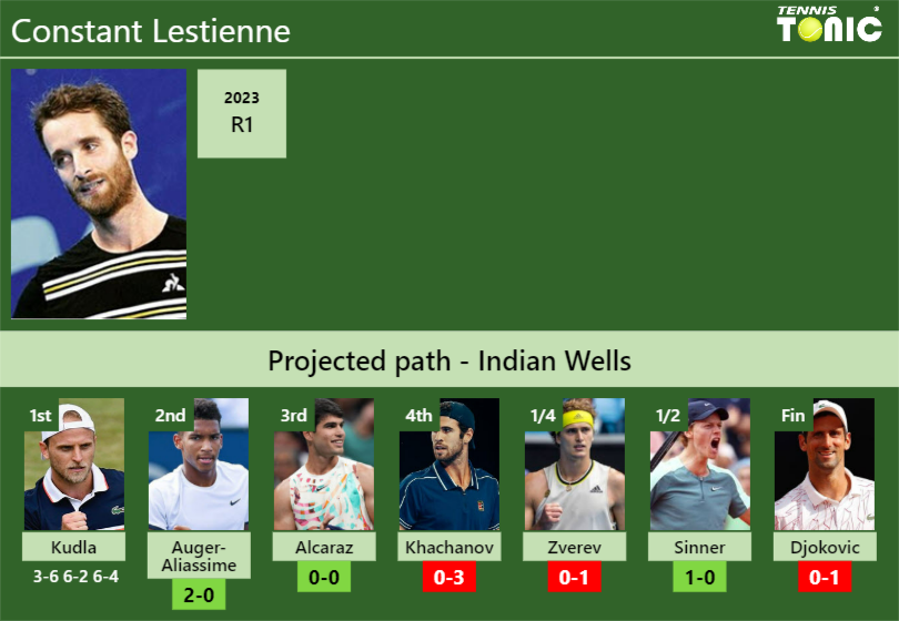 Constant Lestienne Stats info