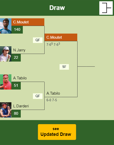Corentin Moutet Draw info