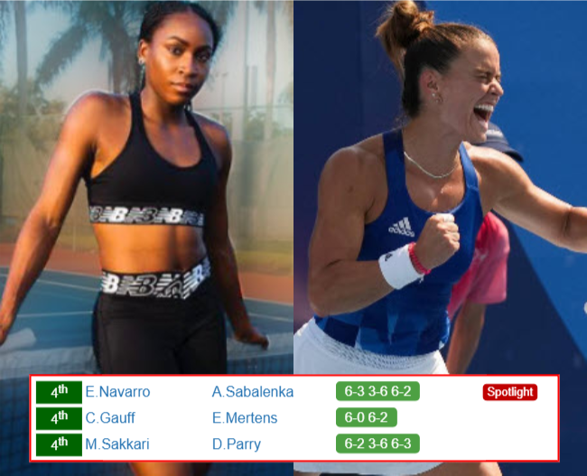 INDIAN WELLS RESULTS. Cori Gauff, Maria Sakkari, Emma Navarro win, Aryna Sabalenka upset