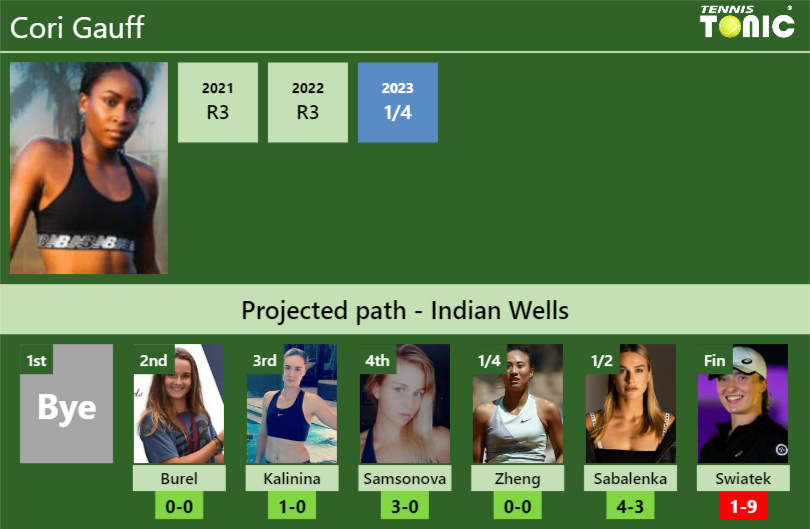 Cori Gauff Stats Info Bis7dijrmz Cori Gauff Stats info