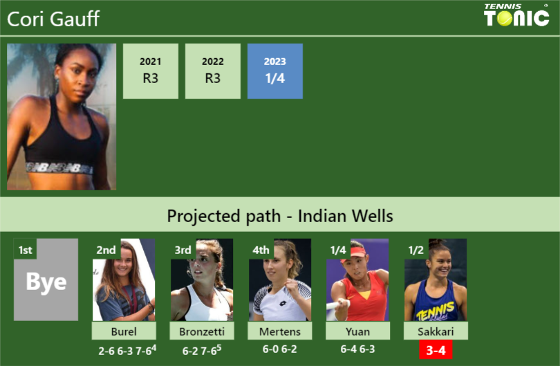 Cori Gauff Stats Info Grfsmxw9ol Cori Gauff Stats info