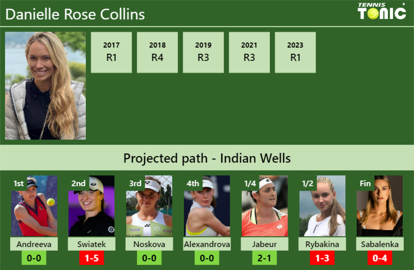 Danielle Rose Collins Stats Info 4s51ptmdff Danielle Rose Collins Stats info