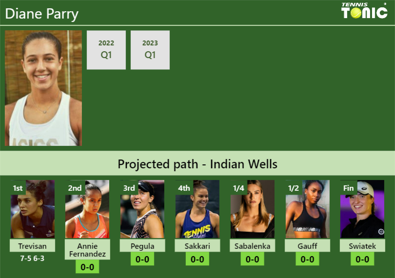 Diane Parry Stats Info Rlnv9ioatz Diane Parry Stats info