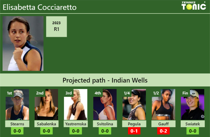 Indian Wells Draw Elisabetta Cocciarettos Prediction With Stearns Next H2h And Rankings 1739
