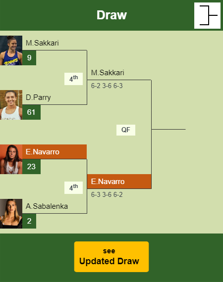 Emma Navarro Draw info