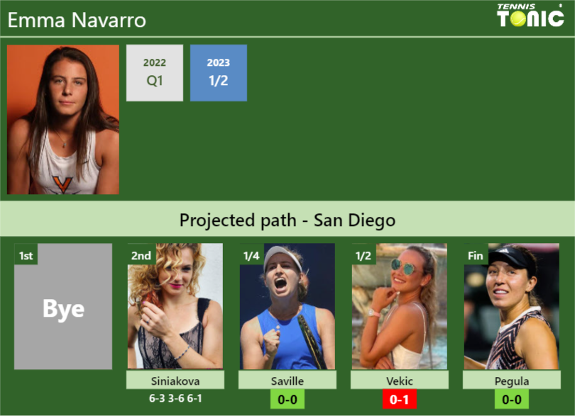 Emma Navarro Stats Info 5tksw2thkt Emma Navarro Stats info