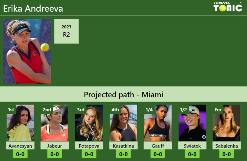 Erika Andreeva Stats info