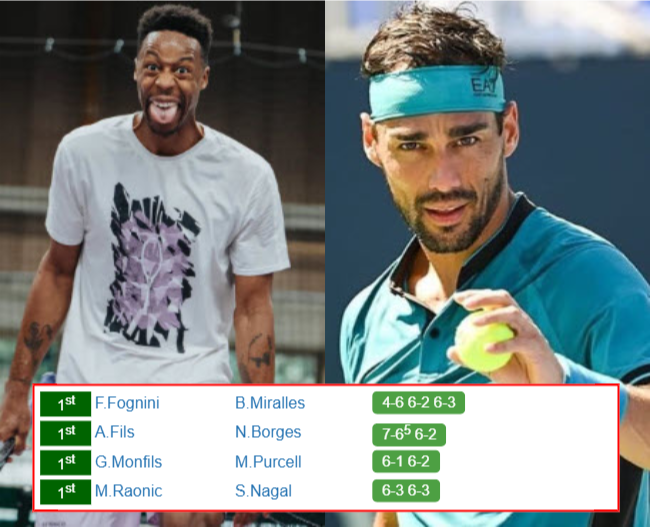 INDIAN WELLS RESULTS. Gael Monfils, Fabio Fognini, Arthur Fils, Milos