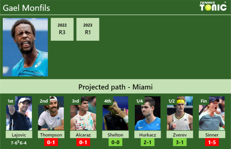 [UPDATED R2]. Prediction, H2H of Gael Monfils's draw vs Thompson