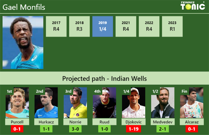 Indian Wells draw in full as Emma Raducanu dealt early nightmare but Novak  Djokovic absent | Tennis | Sport | Express.co.uk