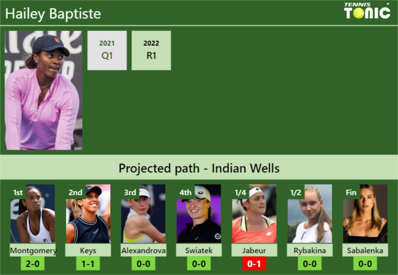 Hailey Baptiste Stats Info Yj9bwigp5w Hailey Baptiste Stats info