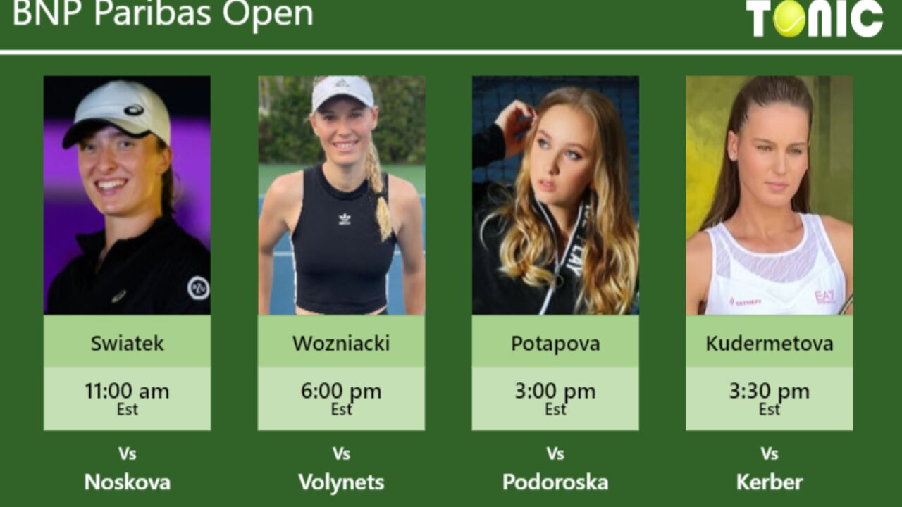 PREDICTION, PREVIEW, H2H: Swiatek, Kostyuk, Gauff and Sakkari to play on  STADIUM 1 on Friday - BNP Paribas Open - Tennis Tonic - News, Predictions,  H2H, Live Scores, stats