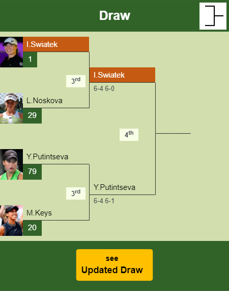 Iga Swiatek Draw info