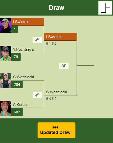 Iga Swiatek Draw info