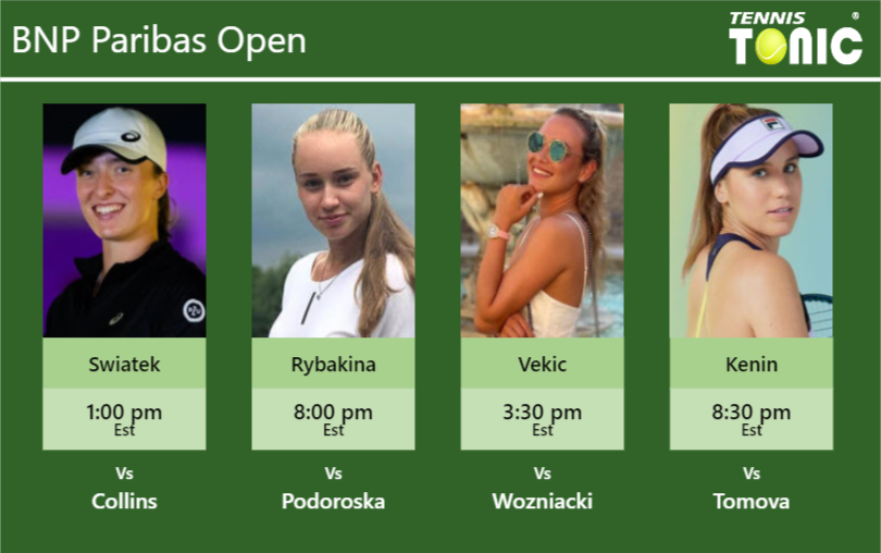Iga Swiatek-Elena Rybakina-Donna Vekic-Sofia Kenin Stats info