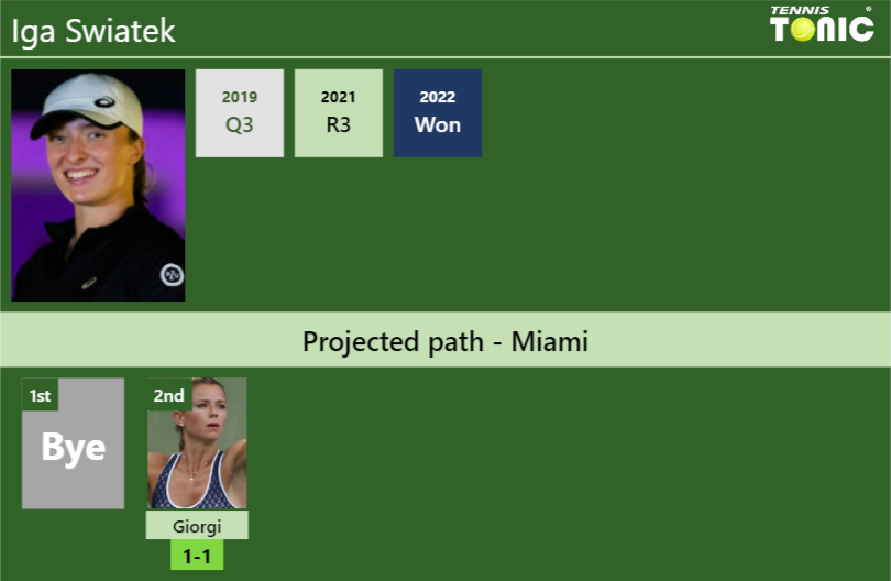 Iga Swiatek Stats Info E6kzosgatw Iga Swiatek Stats info