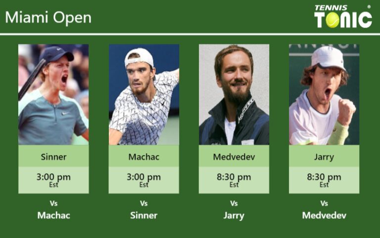 PREDICTION, PREVIEW, H2H: Sinner, Machac, Medvedev And Jarry To Play On ...